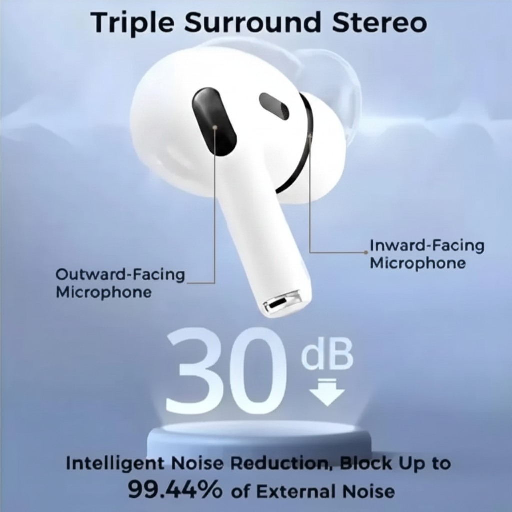Triple Surround Stereo